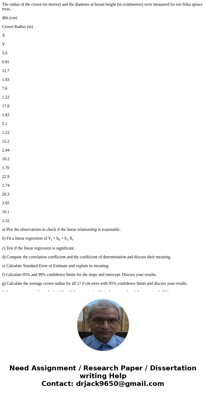 The radius of the crown (in metres) and the diameter at breast height (in centimetres) were measured for ten Sitka spruce trees. dbh (cm) Crown Radius (m) X Y 5 The radius of the crown (in metres) and the diameter at breast height (in centimetres) were measured for ten Sitka spruce trees. dbh (cm) Crown Radius (m) X Y 5