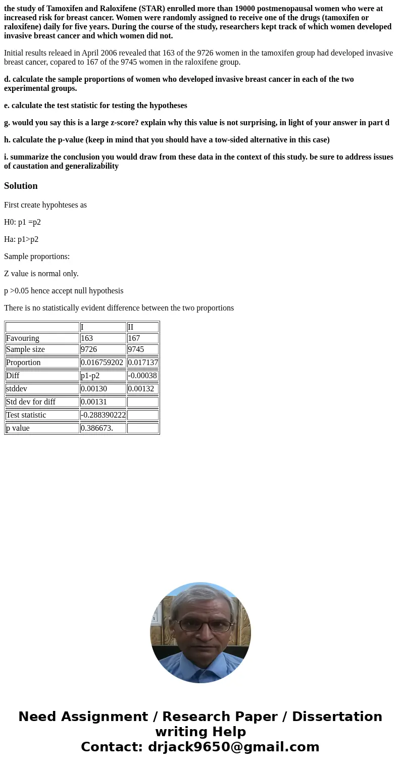 the study of Tamoxifen and Raloxifene (STAR) enrolled more than 19000 postmenopausal women who were at increased risk for breast cancer. Women were randomly ass the study of Tamoxifen and Raloxifene (STAR) enrolled more than 19000 postmenopausal women who were at increased risk for breast cancer. Women were randomly ass
