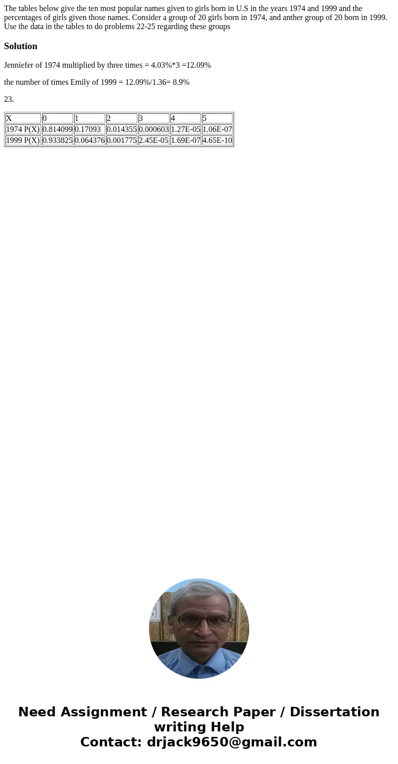 The tables below give the ten most popular names given to girls born in U.S in the years 1974 and 1999 and the percentages of girls given those names. Consider  The tables below give the ten most popular names given to girls born in U.S in the years 1974 and 1999 and the percentages of girls given those names. Consider