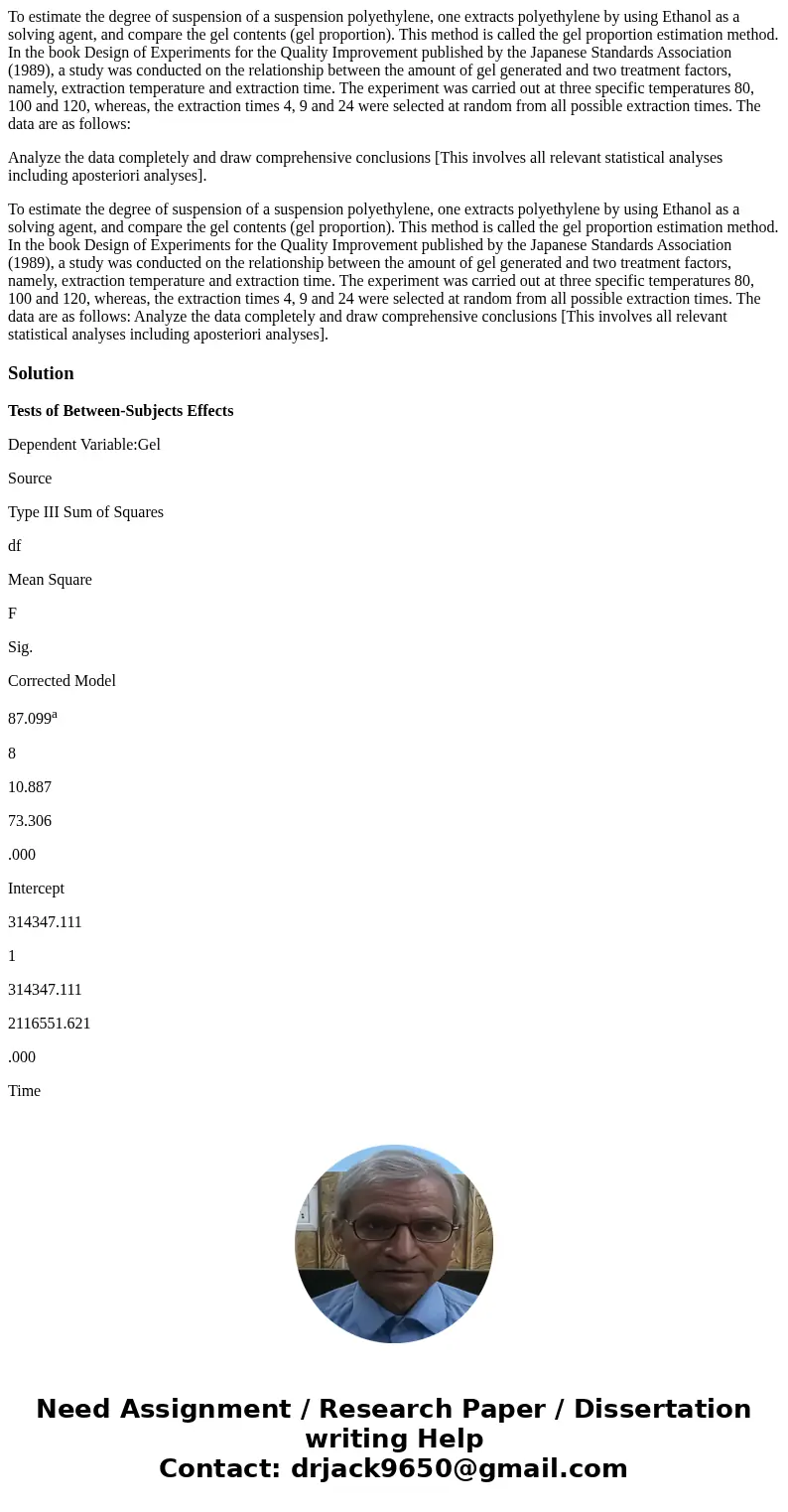 To estimate the degree of suspension of a suspension polyethylene, one extracts polyethylene by using Ethanol as a solving agent, and compare the gel contents (