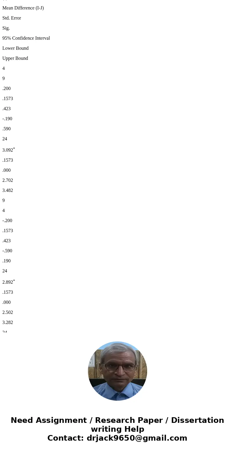 To estimate the degree of suspension of a suspension polyethylene, one extracts polyethylene by using Ethanol as a solving agent, and compare the gel contents (