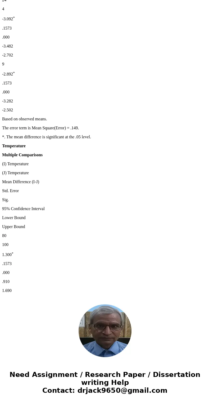 To estimate the degree of suspension of a suspension polyethylene, one extracts polyethylene by using Ethanol as a solving agent, and compare the gel contents (