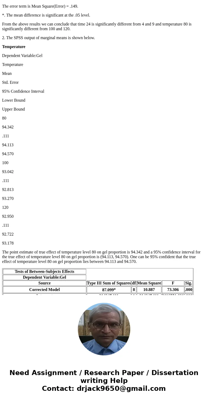 To estimate the degree of suspension of a suspension polyethylene, one extracts polyethylene by using Ethanol as a solving agent, and compare the gel contents (