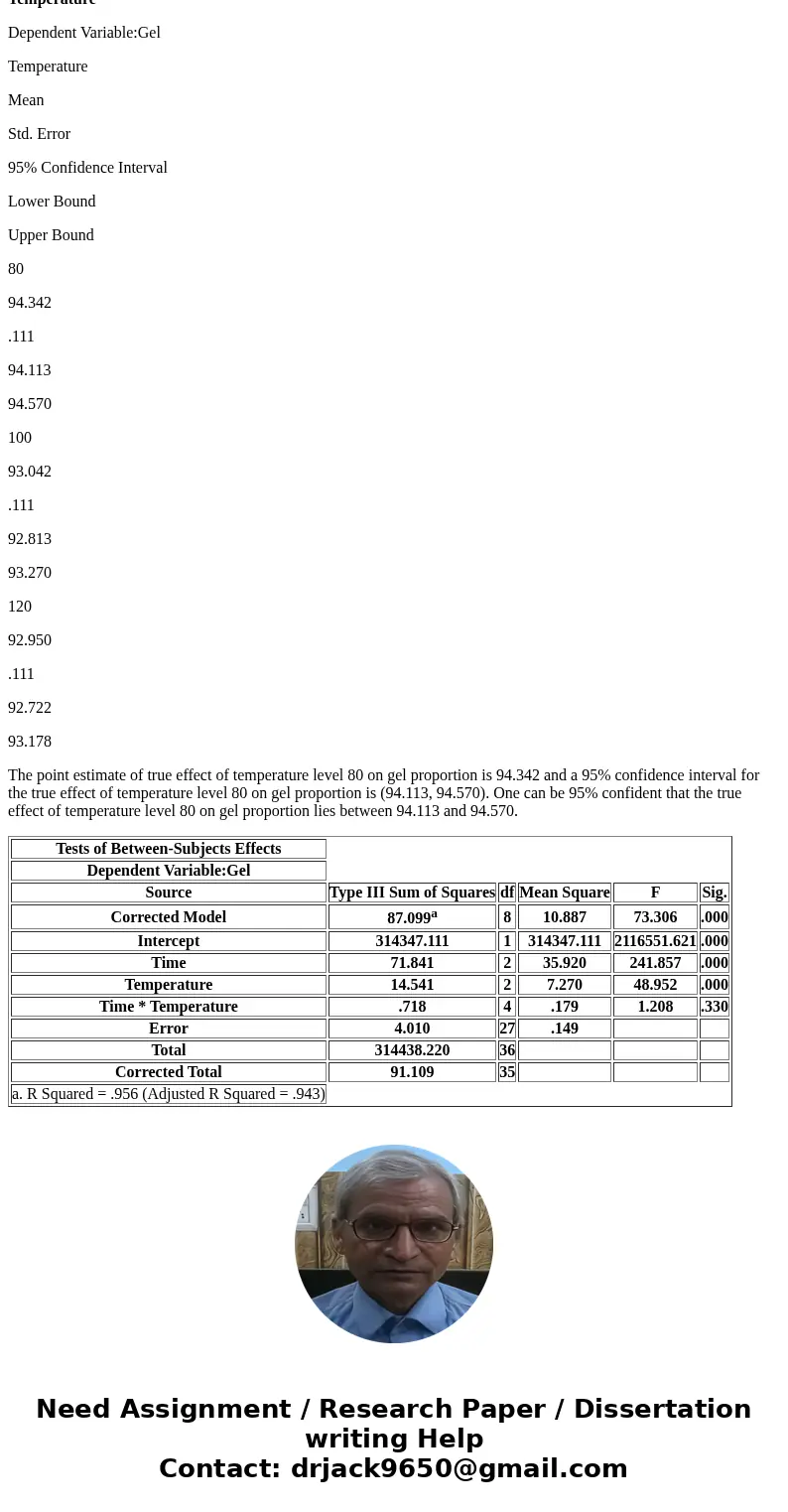 To estimate the degree of suspension of a suspension polyethylene, one extracts polyethylene by using Ethanol as a solving agent, and compare the gel contents (