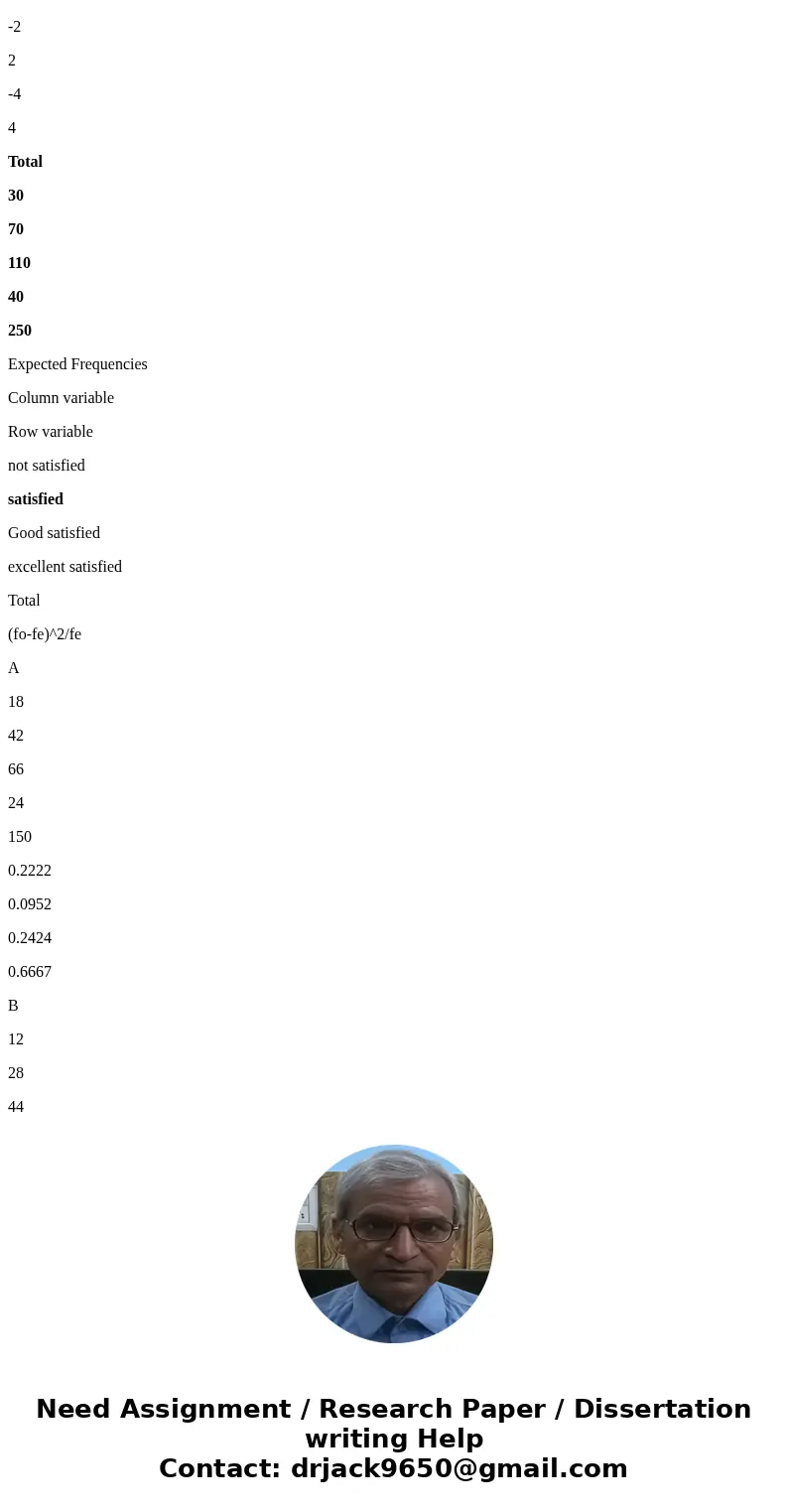Two Computer makers, A and B, compete for a certain market. Their users rank the quality of computers on a 4-point scale. Is there a significant difference in t