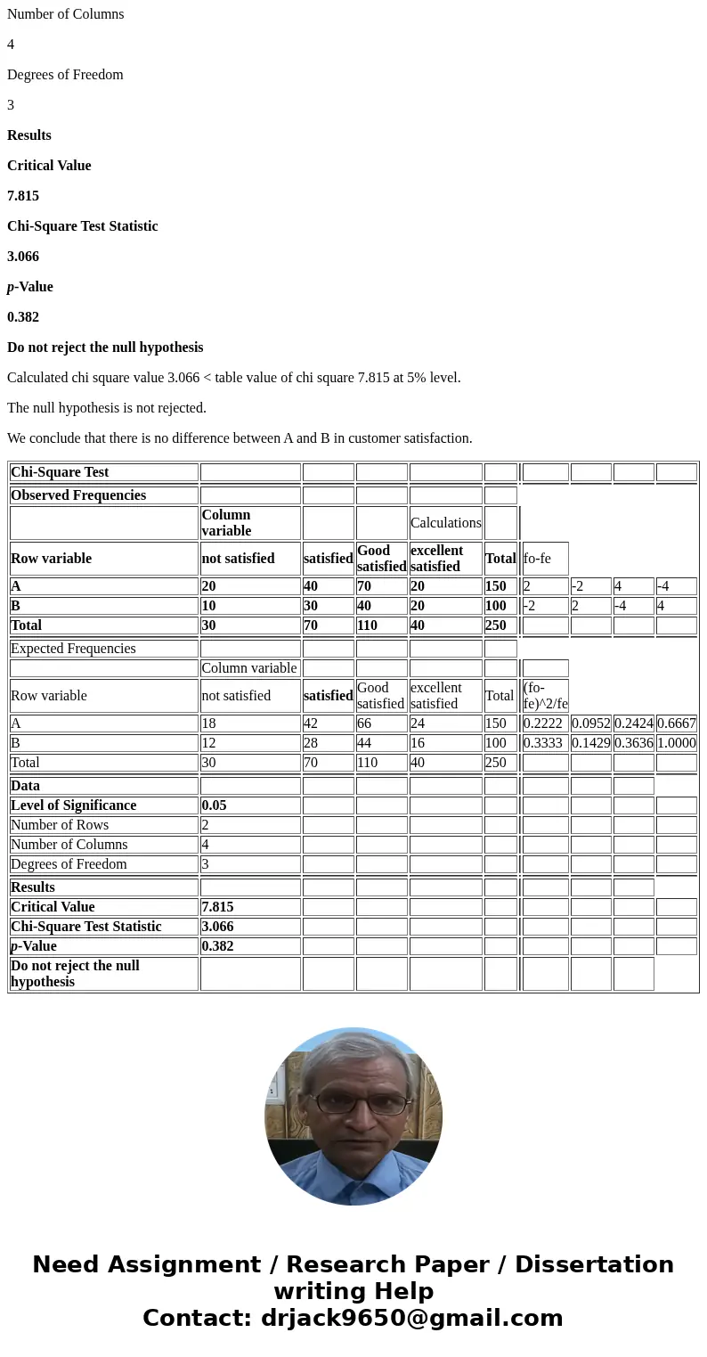 Two Computer makers, A and B, compete for a certain market. Their users rank the quality of computers on a 4-point scale. Is there a significant difference in t