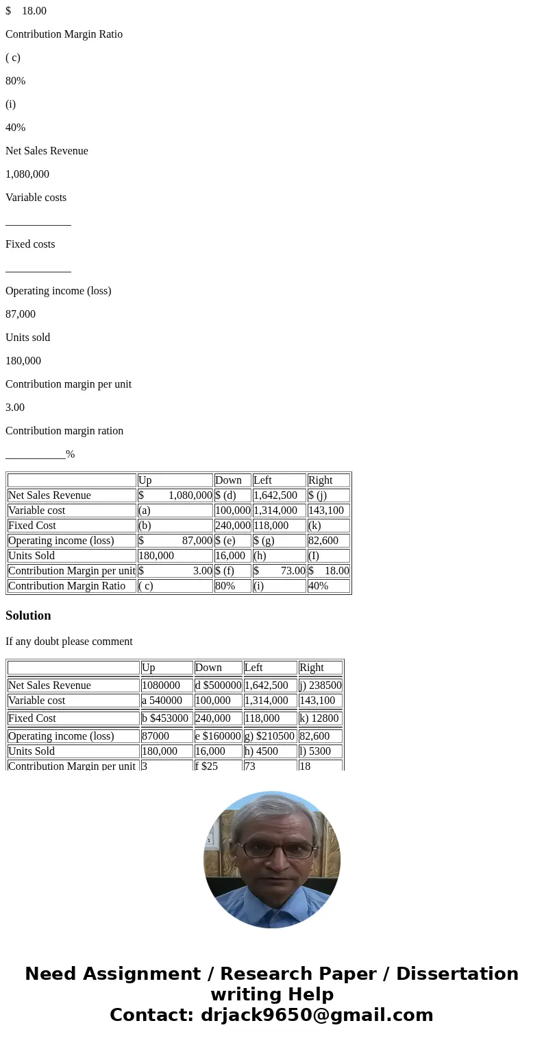 Up Down Left Right Net Sales Revenue $ 1,080,000 $ (d) 1,642,500 $ (j) Variable cost (a) 100,000 1,314,000 143,100 Fixed Cost (b) 240,000 118,000 (k) Operating 