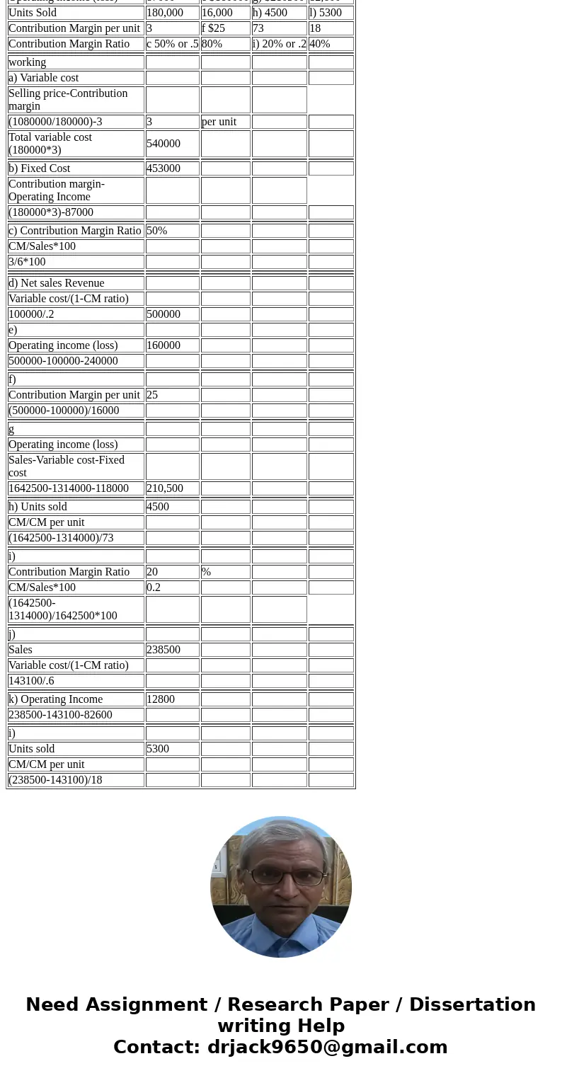 Up Down Left Right Net Sales Revenue $ 1,080,000 $ (d) 1,642,500 $ (j) Variable cost (a) 100,000 1,314,000 143,100 Fixed Cost (b) 240,000 118,000 (k) Operating 