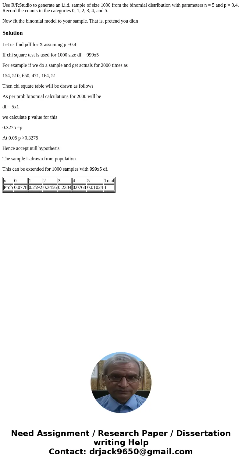 Use R/RStudio to generate an i.i.d. sample of size 1000 from the binomial distribution with parameters n = 5 and p = 0.4. Record the counts in the categories 0, Use R/RStudio to generate an i.i.d. sample of size 1000 from the binomial distribution with parameters n = 5 and p = 0.4. Record the counts in the categories 0,