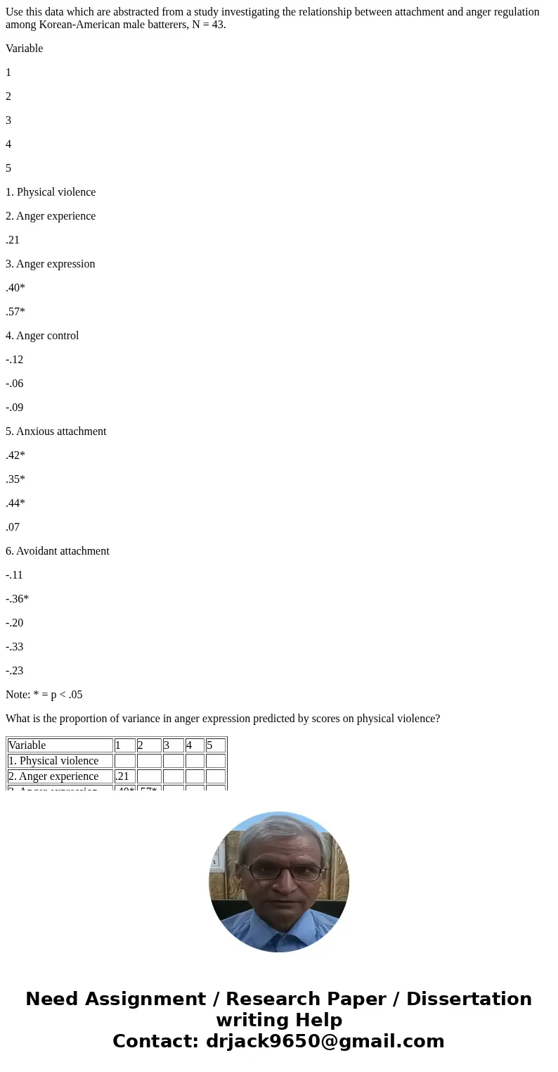 Use this data which are abstracted from a study investigating the relationship between attachment and anger regulation among Korean-American male batterers, N = Use this data which are abstracted from a study investigating the relationship between attachment and anger regulation among Korean-American male batterers, N =