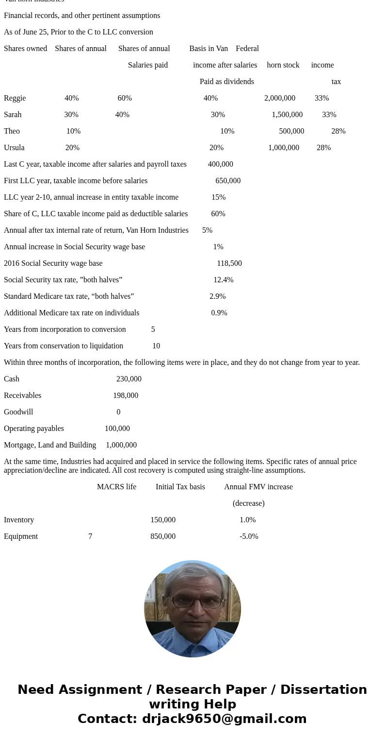 VAN HORN INDUSTRIES Reggie, Sarah, Theo, and Ursula Van Horn incorporated a new business in 2012; Van Horn Industries was formed as a calendar-year Missouri C   VAN HORN INDUSTRIES Reggie, Sarah, Theo, and Ursula Van Horn incorporated a new business in 2012; Van Horn Industries was formed as a calendar-year Missouri C