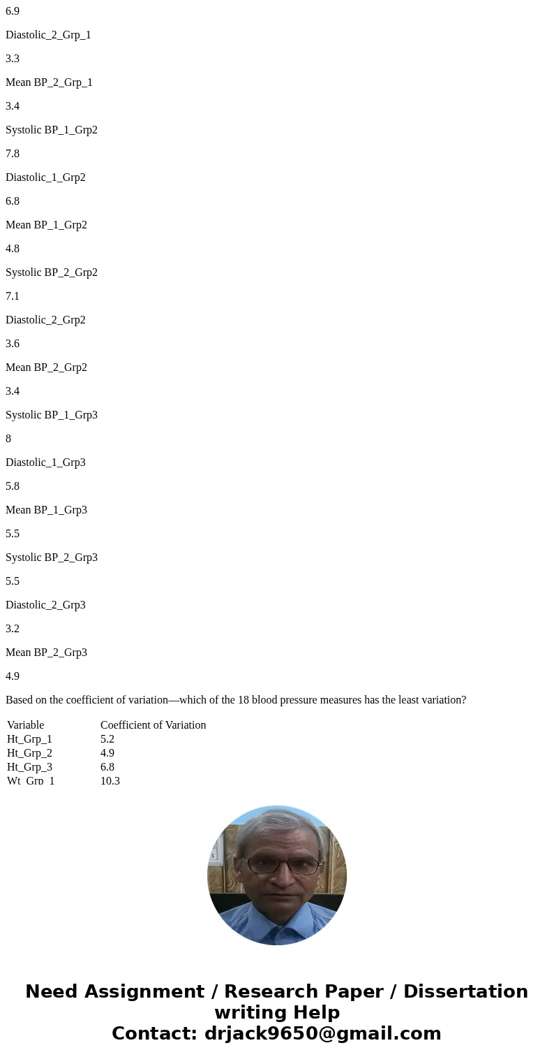 Variable Coefficient of Variation Ht_Grp_1 5.2 Ht_Grp_2 4.9 Ht_Grp_3 6.8 Wt_Grp_1 10.3 Wt_Grp_2 11.1 Wt_Grp_3 12.5 Age_Grp_1 4.9 Age_Grp_2 4.9 Age_Grp_3 6.9 Gro