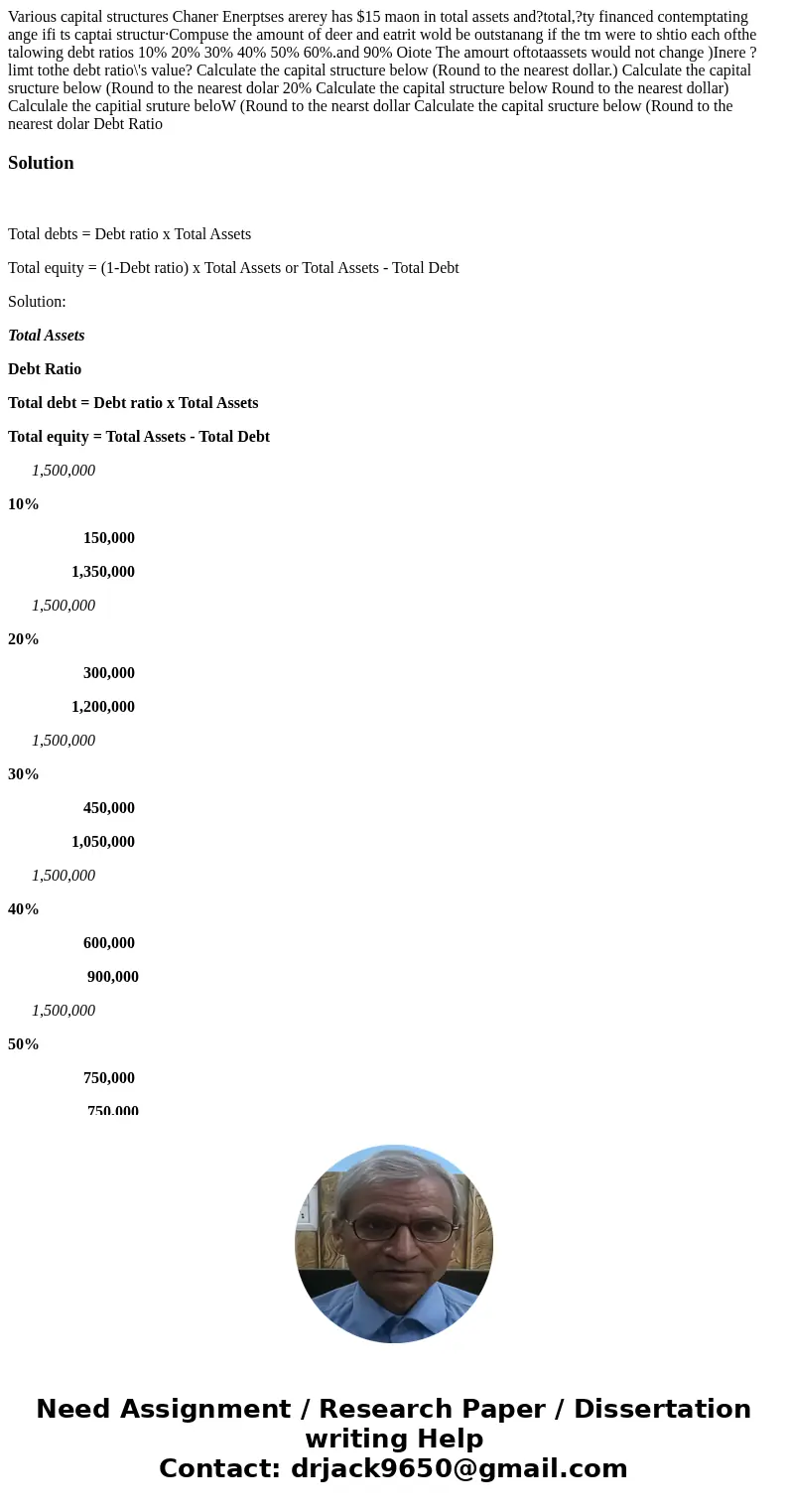 Various capital structures Chaner Enerptses arerey has $15 maon in total assets and?total,?ty financed contemptating ange ifi ts captai structur·Compuse the am  Various capital structures Chaner Enerptses arerey has $15 maon in total assets and?total,?ty financed contemptating ange ifi ts captai structur·Compuse the am