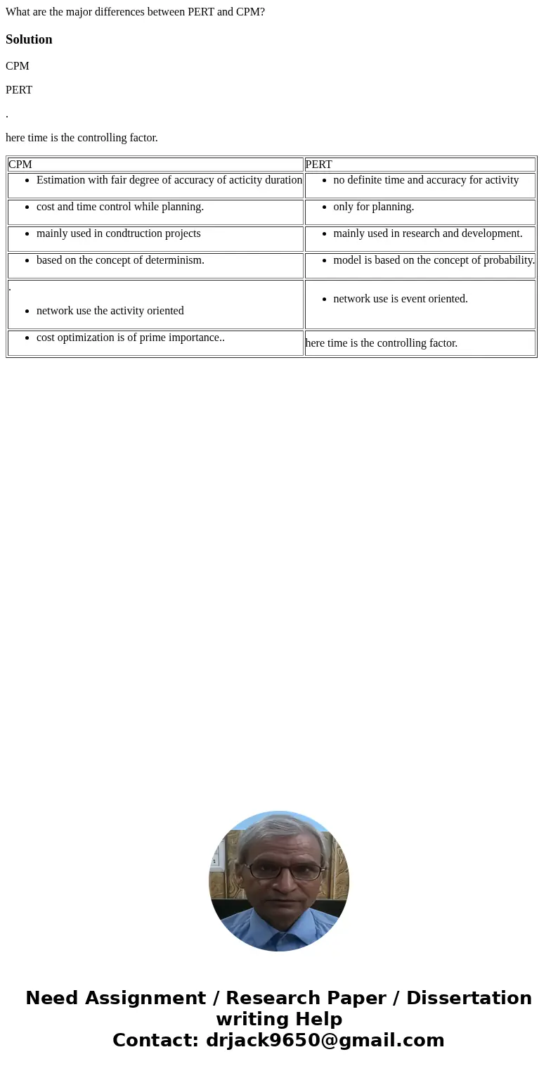 What are the major differences between PERT and CPM?SolutionCPM PERT . here time is the controlling factor. CPM PERT Estimation with fair degree of accuracy of  What are the major differences between PERT and CPM?SolutionCPM PERT . here time is the controlling factor. CPM PERT Estimation with fair degree of accuracy of