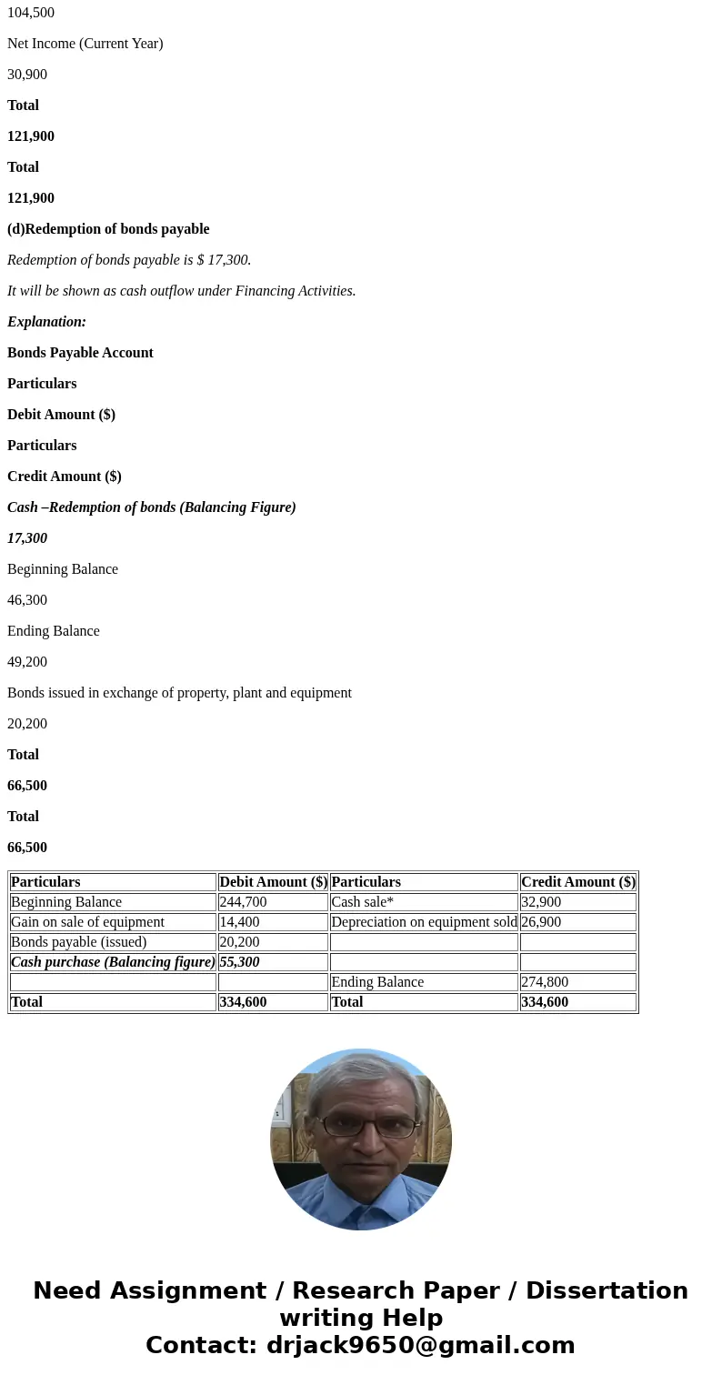 Following are selected balance sheet accounts of Marin Bros. Corp. at December 31, 2017 and 2016, and the increases or decreases in each account from 2016 to 2 Following are selected balance sheet accounts of Marin Bros. Corp. at December 31, 2017 and 2016, and the increases or decreases in each account from 2016 to 2