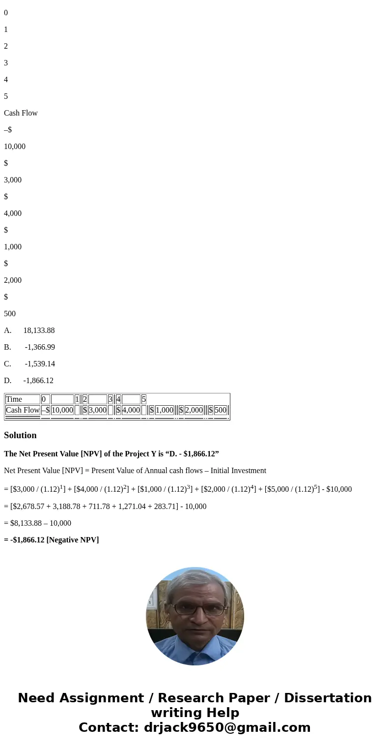 1. Compute the NPV statistic for Project Y given the following cash flows and if the appropriate cost of capital is 12 percent. Project Y Time 0 1 2 3 4 5 Cash 