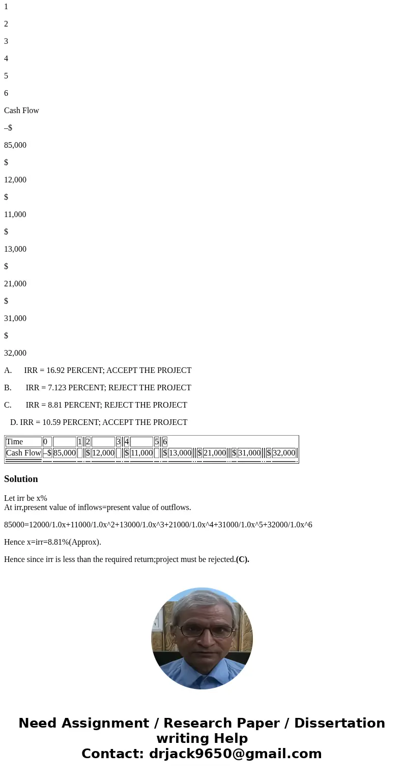 1. Suppose your firm is considering investing in a project with the cash flows shown as follows, that the required rate of return on projects of this risk class