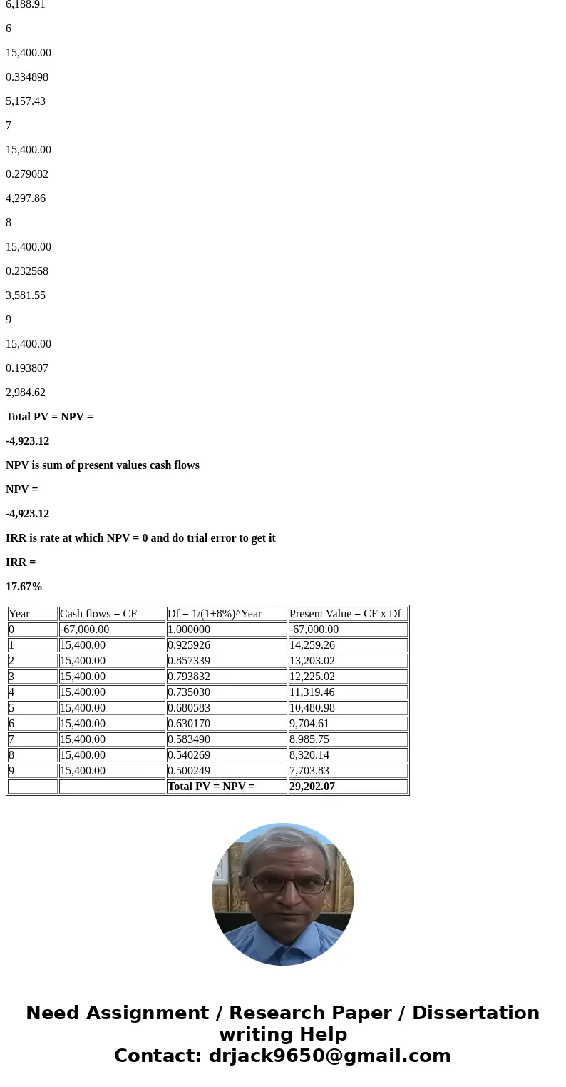 14. (Toolkit – Decision Rules – PBAK, IRR, NPV) Calculating NPV & IRR: Your next project provides an annual cash flow of $15,400 for nine years and costs $6 14. (Toolkit – Decision Rules – PBAK, IRR, NPV) Calculating NPV & IRR: Your next project provides an annual cash flow of $15,400 for nine years and costs $6