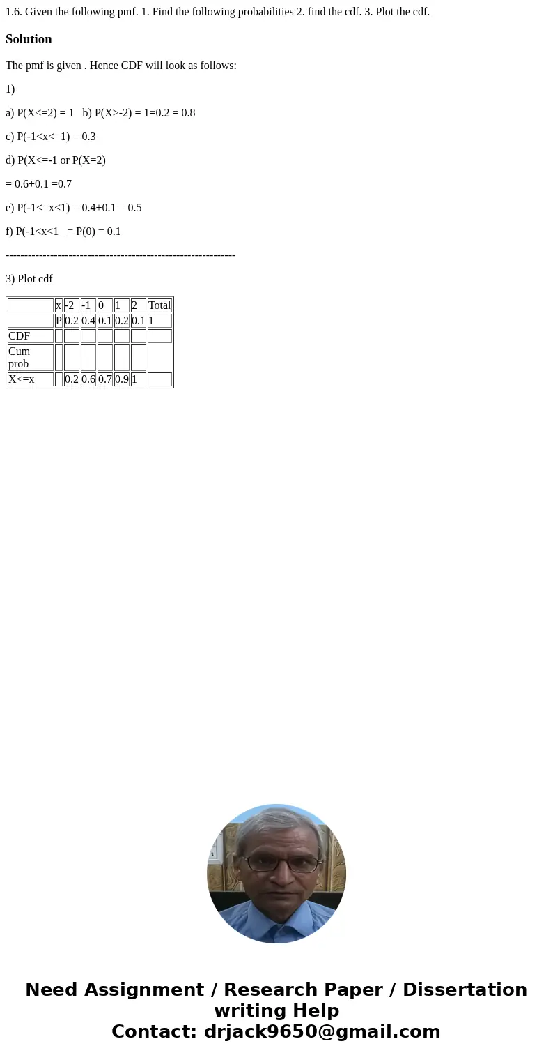  1.6. Given the following pmf. 1. Find the following probabilities 2. find the cdf. 3. Plot the cdf. SolutionThe pmf is given . Hence CDF will look as follows: 