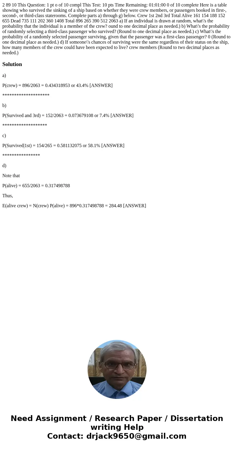 2 89 10 This Question: 1 pt o of 10 compl This Test: 10 pts Time Remaining: 01:01:00 0 of 10 complete Here is a table showing who survived the sinking of a shi  2 89 10 This Question: 1 pt o of 10 compl This Test: 10 pts Time Remaining: 01:01:00 0 of 10 complete Here is a table showing who survived the sinking of a shi