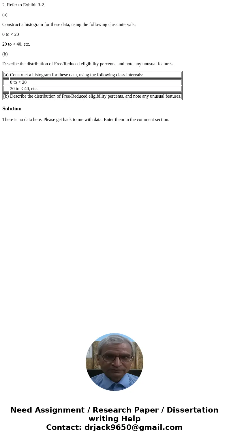 2. Refer to Exhibit 3-2. (a) Construct a histogram for these data, using the following class intervals: 0 to < 20 20 to < 40, etc. (b) Describe the distri 2. Refer to Exhibit 3-2. (a) Construct a histogram for these data, using the following class intervals: 0 to < 20 20 to < 40, etc. (b) Describe the distri