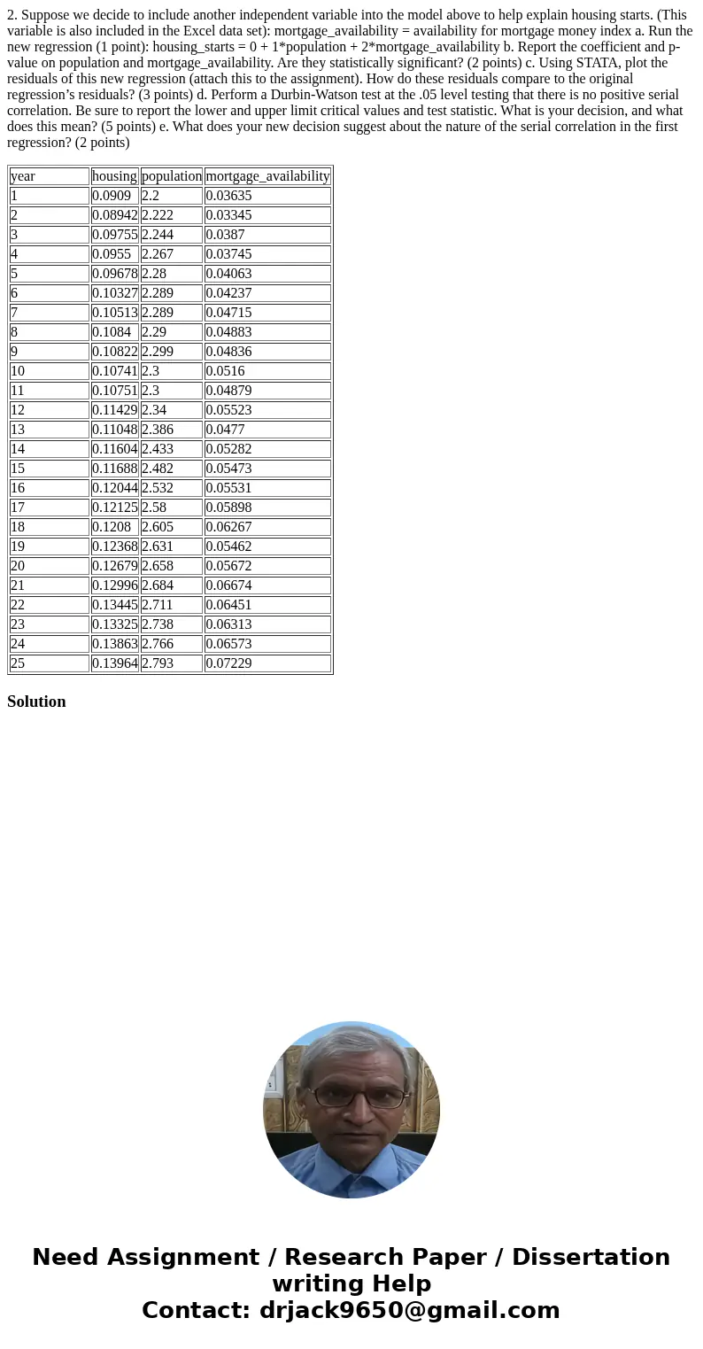 2. Suppose we decide to include another independent variable into the model above to help explain housing starts. (This variable is also included in the Excel d 2. Suppose we decide to include another independent variable into the model above to help explain housing starts. (This variable is also included in the Excel d