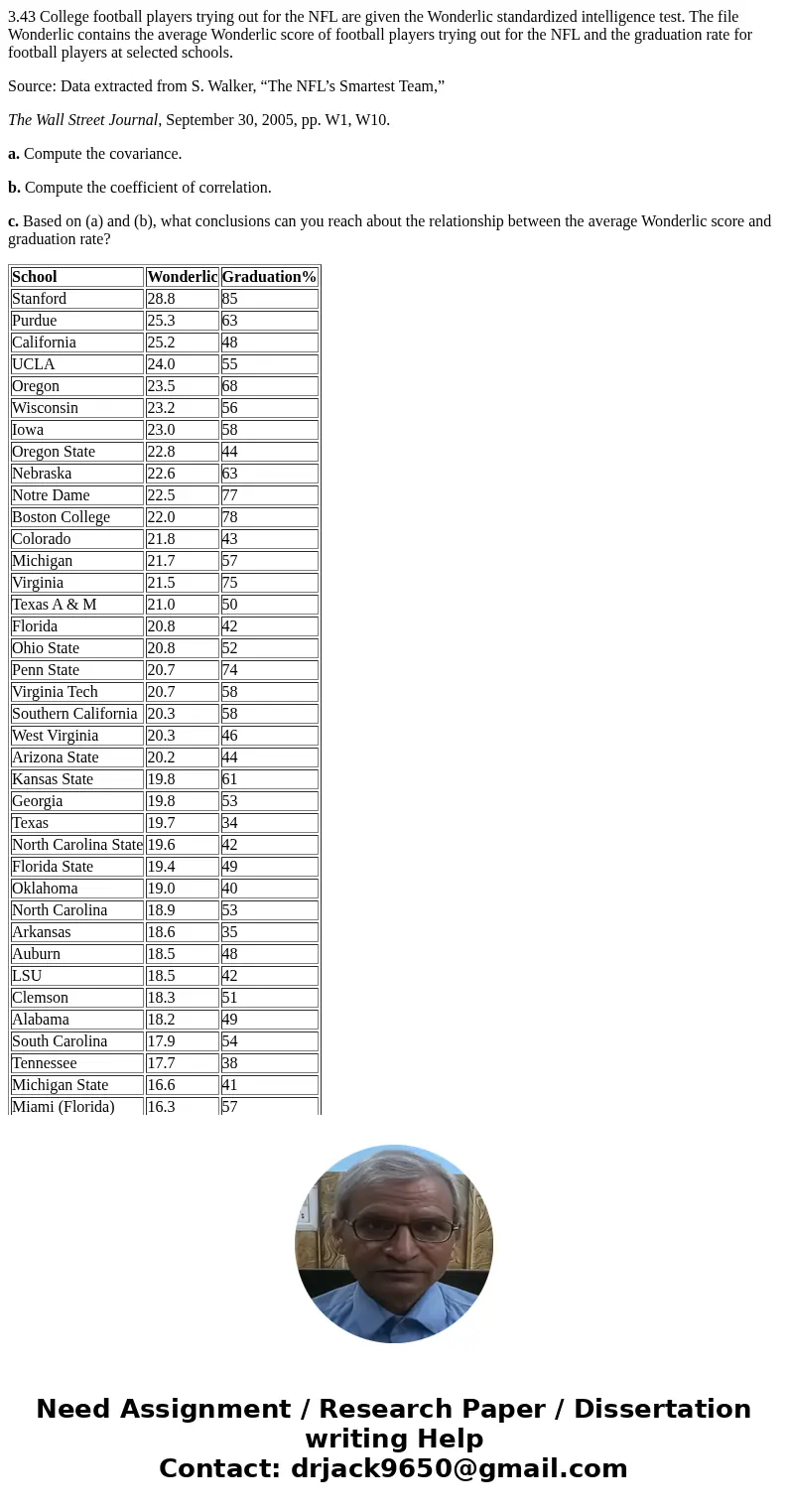 3.43 College football players trying out for the NFL are given the Wonderlic standardized intelligence test. The file Wonderlic contains the average Wonderlic s 3.43 College football players trying out for the NFL are given the Wonderlic standardized intelligence test. The file Wonderlic contains the average Wonderlic s