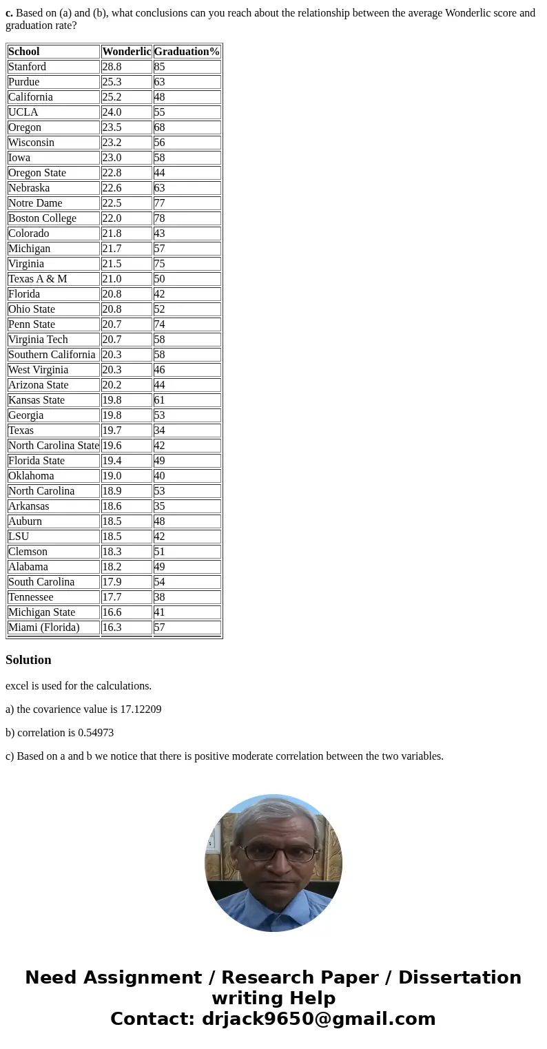 3.43 College football players trying out for the NFL are given the Wonderlic standardized intelligence test. The file Wonderlic contains the average Wonderlic s 3.43 College football players trying out for the NFL are given the Wonderlic standardized intelligence test. The file Wonderlic contains the average Wonderlic s
