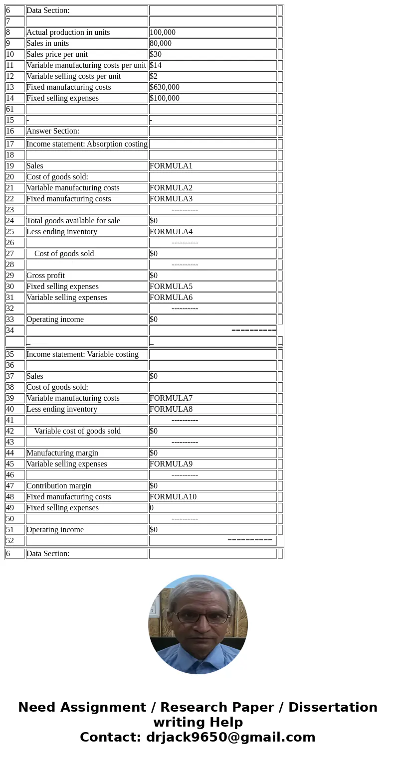  6 Data Section: 7 8 Actual production in units 100,000 9 Sales in units 80,000 10 Sales price per unit $30 11 Variable manufacturing costs per unit $14 12 Vari