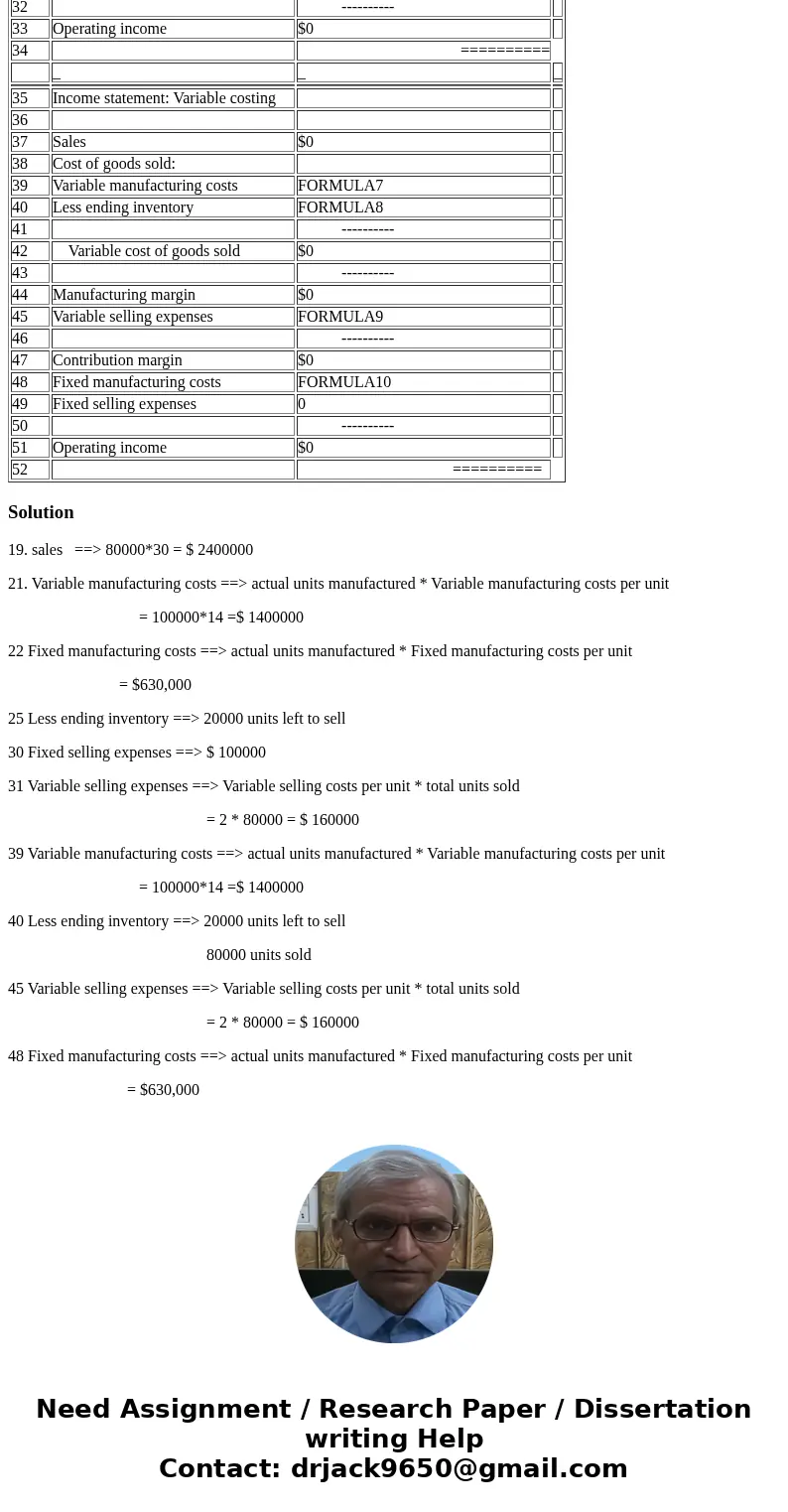  6 Data Section: 7 8 Actual production in units 100,000 9 Sales in units 80,000 10 Sales price per unit $30 11 Variable manufacturing costs per unit $14 12 Vari