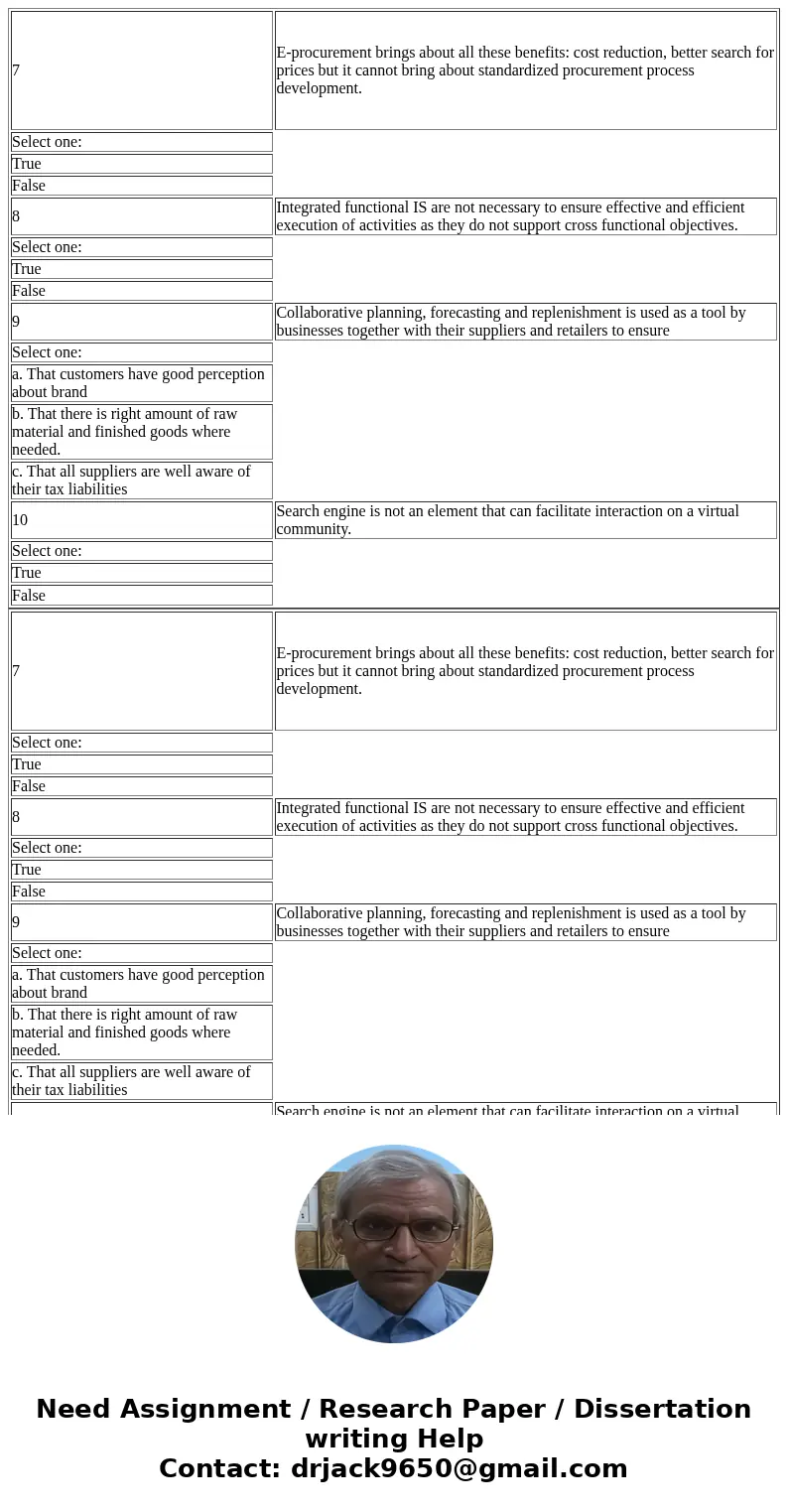 7 E-procurement brings about all these benefits: cost reduction, better search for prices but it cannot bring about standardized procurement process developmen  7 E-procurement brings about all these benefits: cost reduction, better search for prices but it cannot bring about standardized procurement process developmen