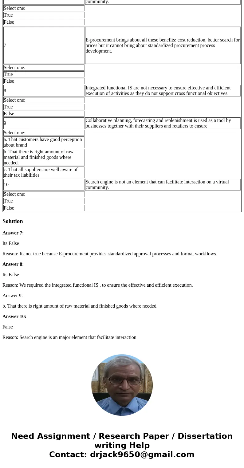 7 E-procurement brings about all these benefits: cost reduction, better search for prices but it cannot bring about standardized procurement process developmen  7 E-procurement brings about all these benefits: cost reduction, better search for prices but it cannot bring about standardized procurement process developmen