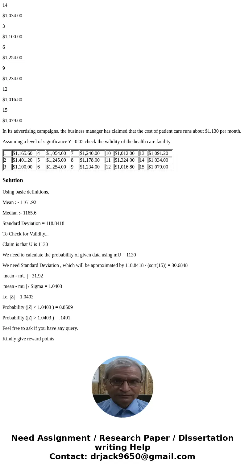 A business manager in a health-care facility has been investigating the cost of maintaining patients within its plan. A sample of 15 cases (different from those A business manager in a health-care facility has been investigating the cost of maintaining patients within its plan. A sample of 15 cases (different from those