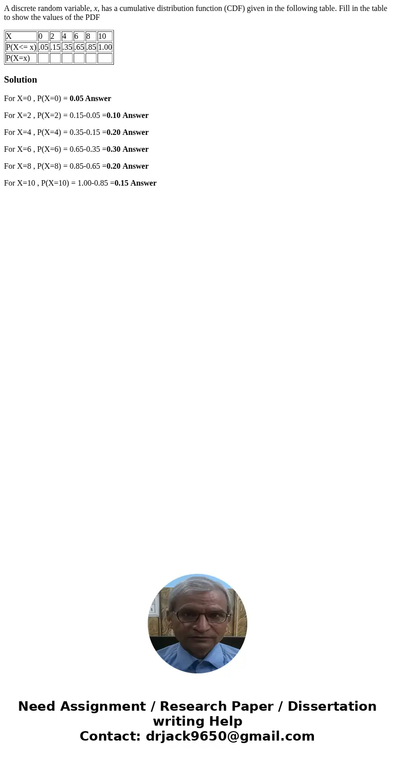 A discrete random variable, x, has a cumulative distribution function (CDF) given in the following table. Fill in the table to show the values of the PDF X 0 2  A discrete random variable, x, has a cumulative distribution function (CDF) given in the following table. Fill in the table to show the values of the PDF X 0 2