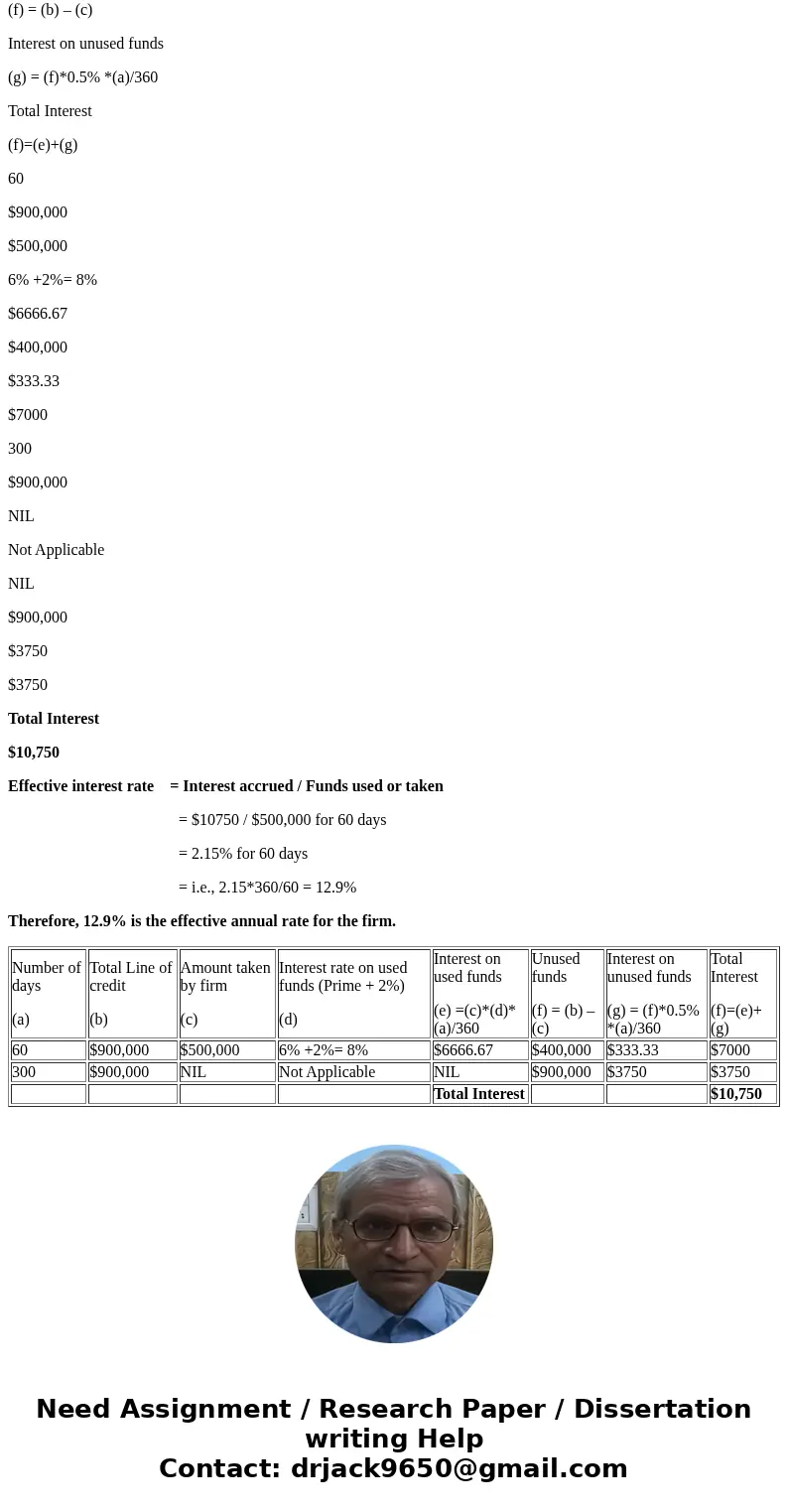 A firm has established a revolving line of credit for $900,000 with a bank at a rate of prime plus 2%. There is an annual fee of 1/2% on any unused funds. Inter A firm has established a revolving line of credit for $900,000 with a bank at a rate of prime plus 2%. There is an annual fee of 1/2% on any unused funds. Inter