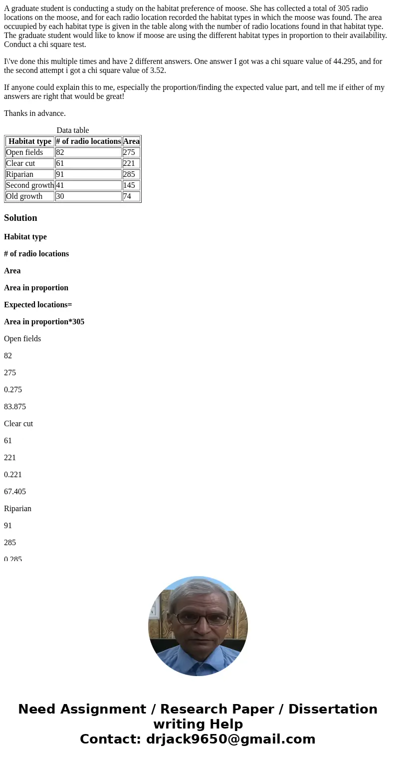 A graduate student is conducting a study on the habitat preference of moose. She has collected a total of 305 radio locations on the moose, and for each radio l A graduate student is conducting a study on the habitat preference of moose. She has collected a total of 305 radio locations on the moose, and for each radio l
