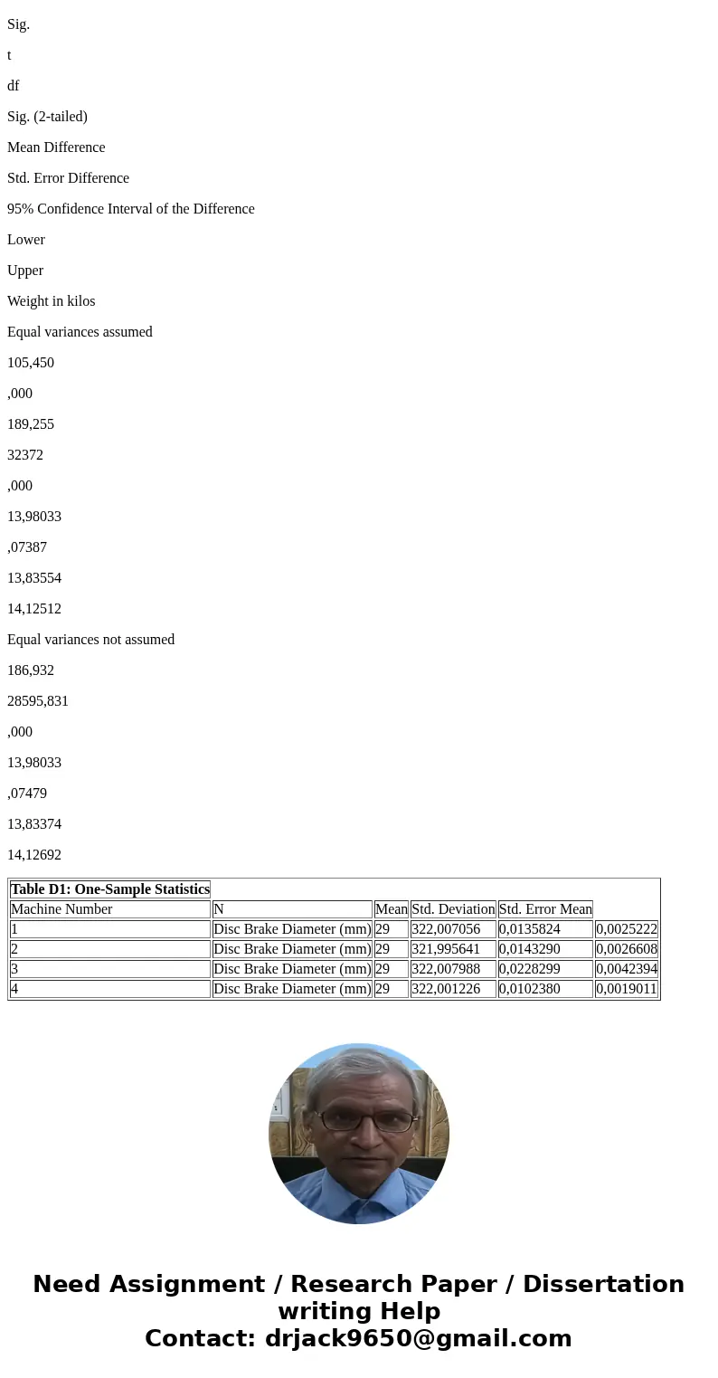 A manufacturer of high-performance automobiles produces disc brakes that must measure 322 millimeters in diameter. The department of quality control randomly dr