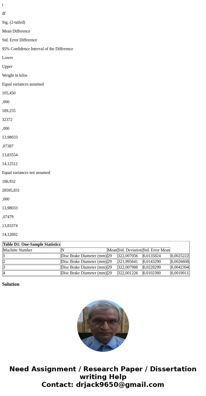 A manufacturer of high-performance automobiles produces disc brakes that must measure 322 millimeters in diameter. The department of quality control randomly dr