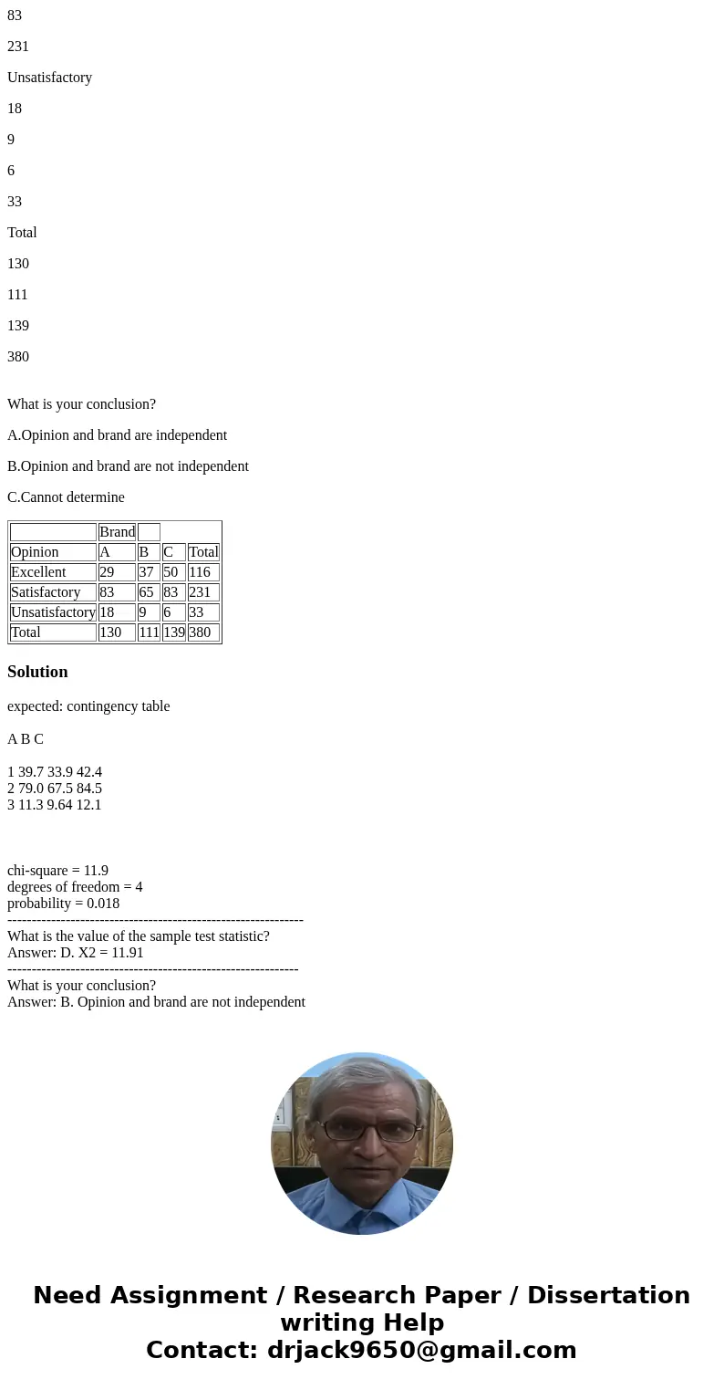 A market research study was conducted to compare three different brands of antiperspirant. The results of the study are summarized below. Use a 5% level of sign
