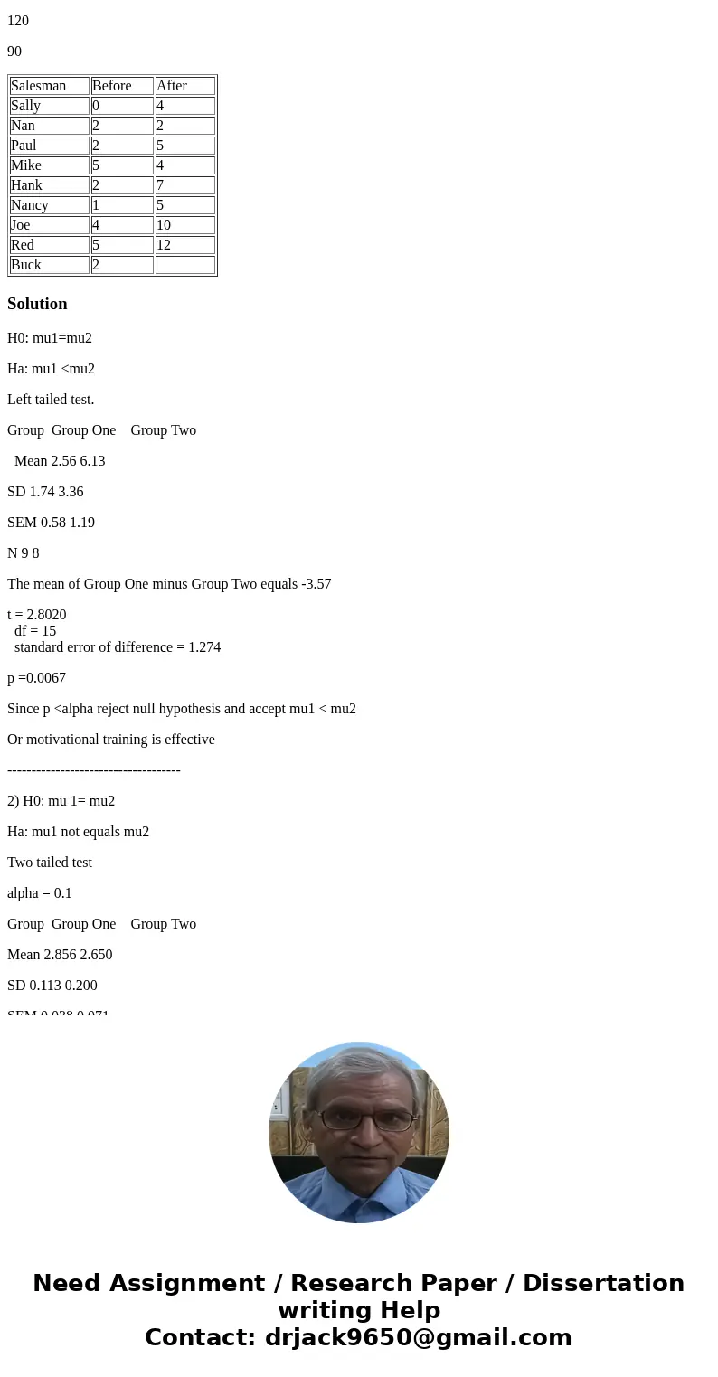 A motivational speaker/trainer has been hired to increase sales output for computer salesmen. In order to determine whether the motivational training is effecti A motivational speaker/trainer has been hired to increase sales output for computer salesmen. In order to determine whether the motivational training is effecti