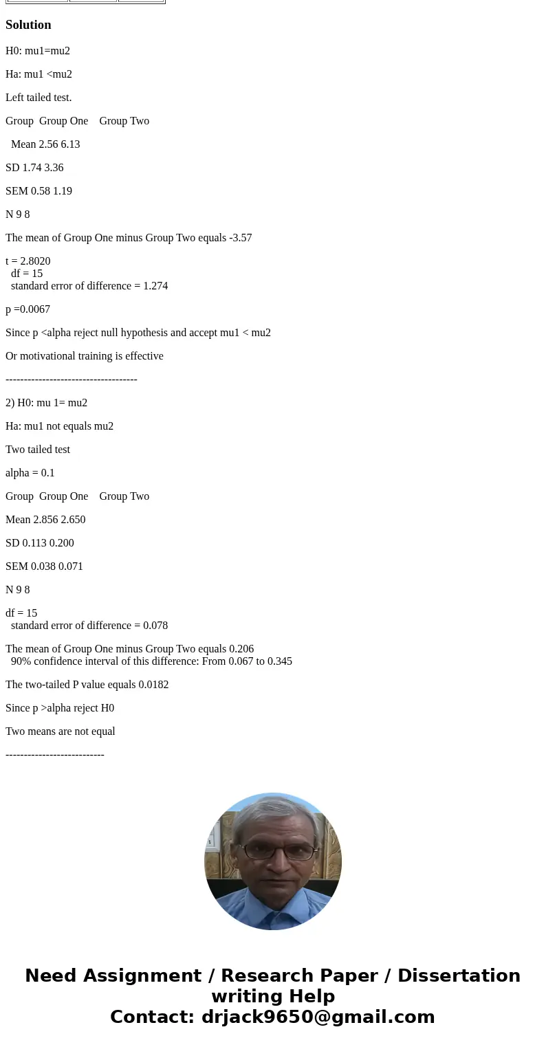 A motivational speaker/trainer has been hired to increase sales output for computer salesmen. In order to determine whether the motivational training is effecti A motivational speaker/trainer has been hired to increase sales output for computer salesmen. In order to determine whether the motivational training is effecti