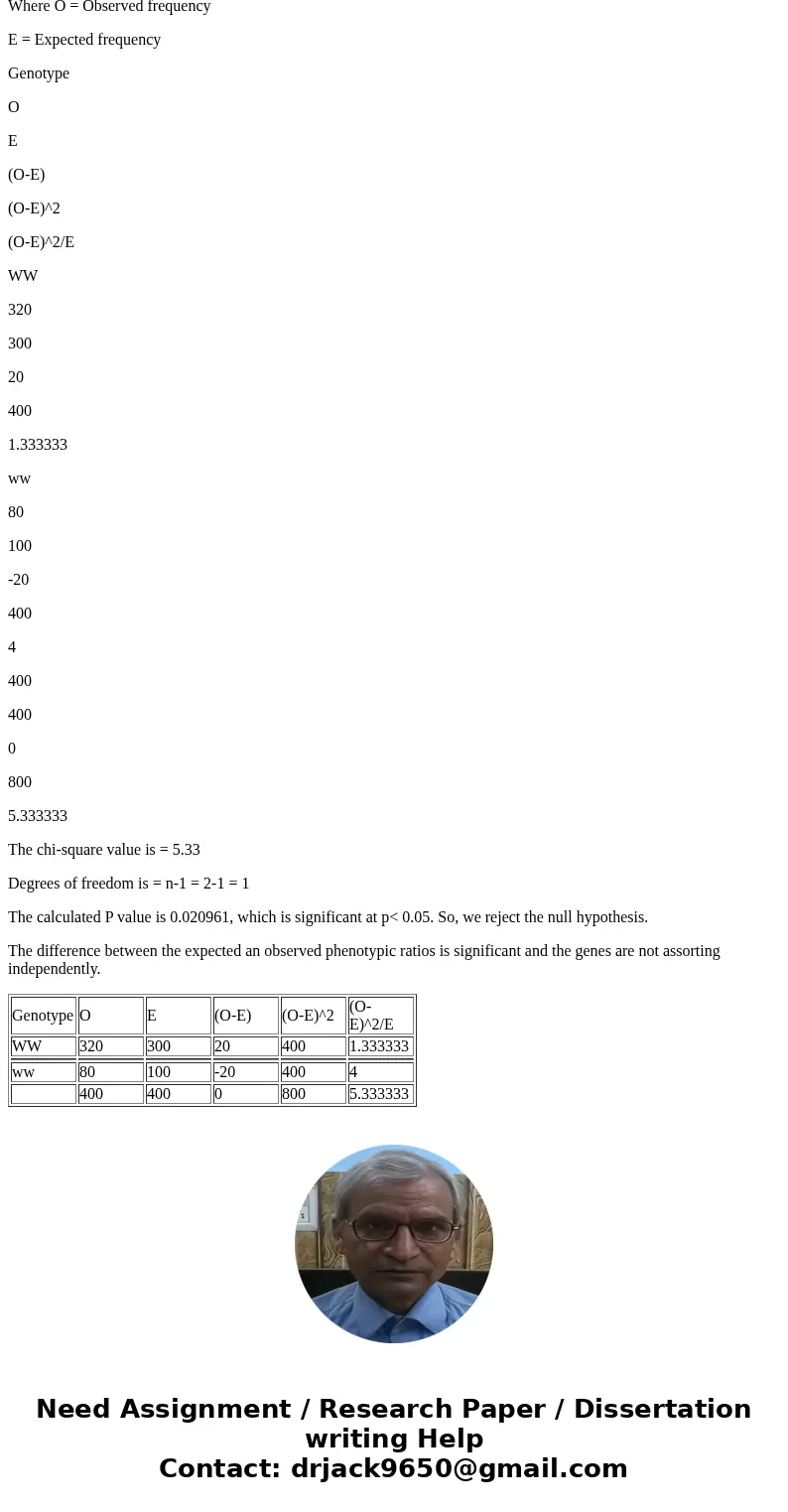 A plant geneticist has two pure lines, one with purple flowers and one with blue. She hypothesizes that the phenotypic difference is due to two alleles of one g A plant geneticist has two pure lines, one with purple flowers and one with blue. She hypothesizes that the phenotypic difference is due to two alleles of one g