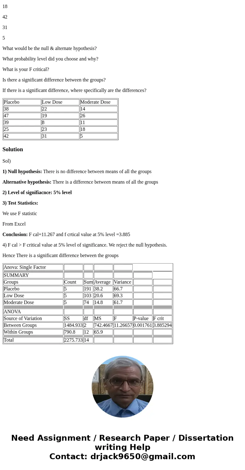 A research study was conducted to examine the clinical efficiency of a new antidepressant. Depressed patients were randomly assigned to one of three groups: a p