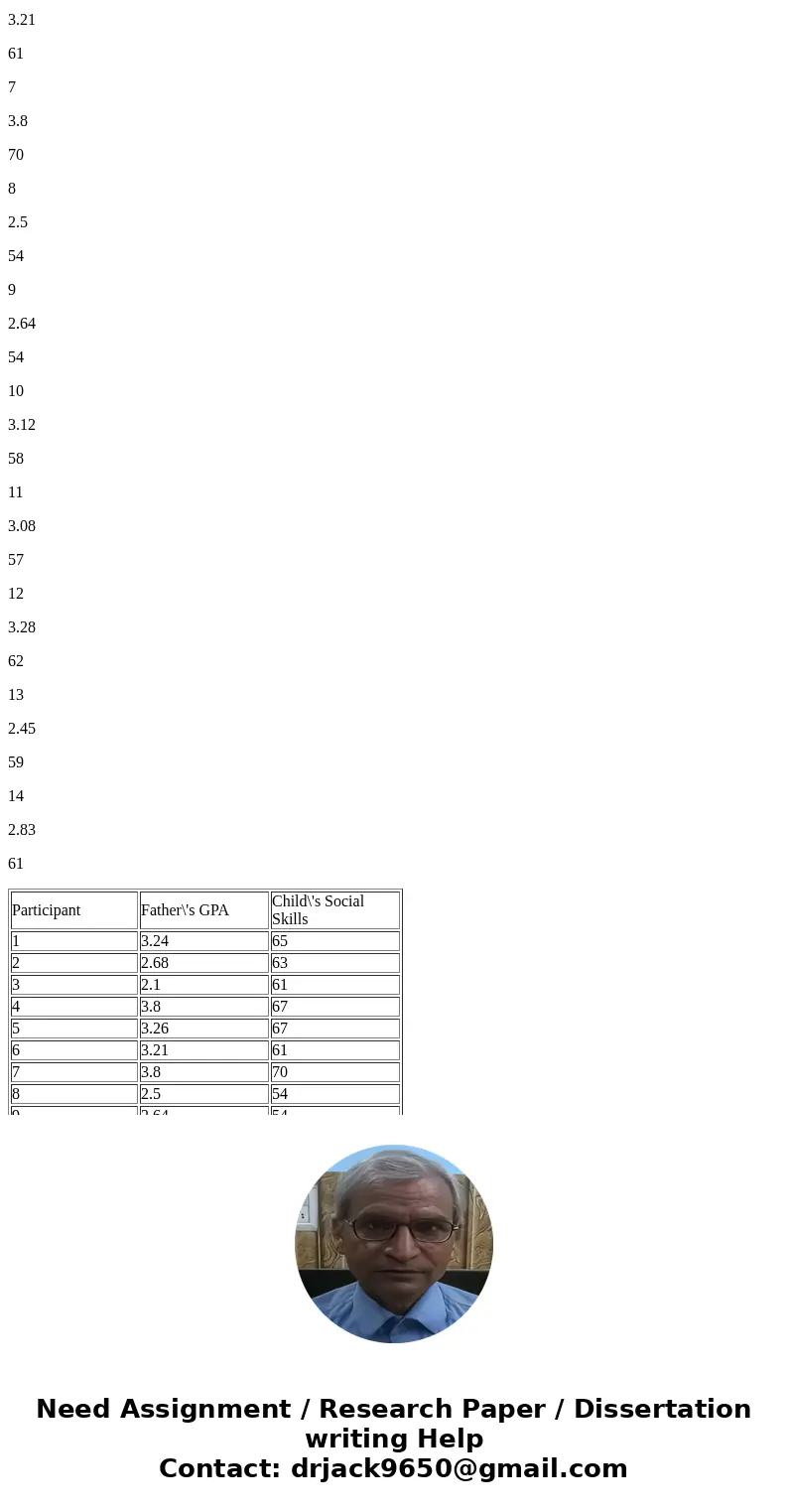 A researcher is interested in the relationship between fathers’ performance in high school and their children’s social skills. She obtains the high school trans A researcher is interested in the relationship between fathers’ performance in high school and their children’s social skills. She obtains the high school trans