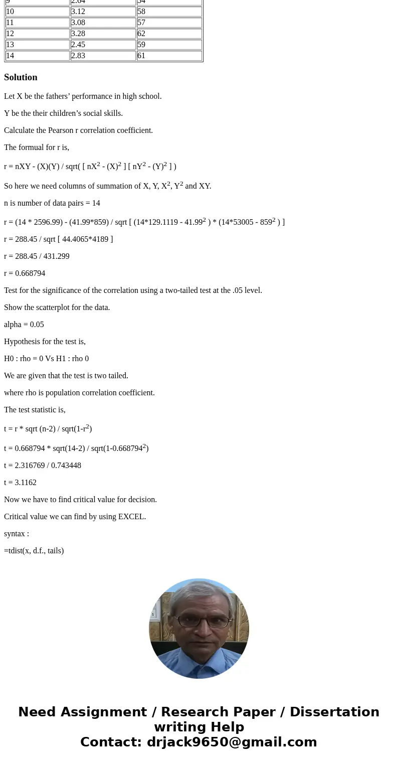 A researcher is interested in the relationship between fathers’ performance in high school and their children’s social skills. She obtains the high school trans A researcher is interested in the relationship between fathers’ performance in high school and their children’s social skills. She obtains the high school trans