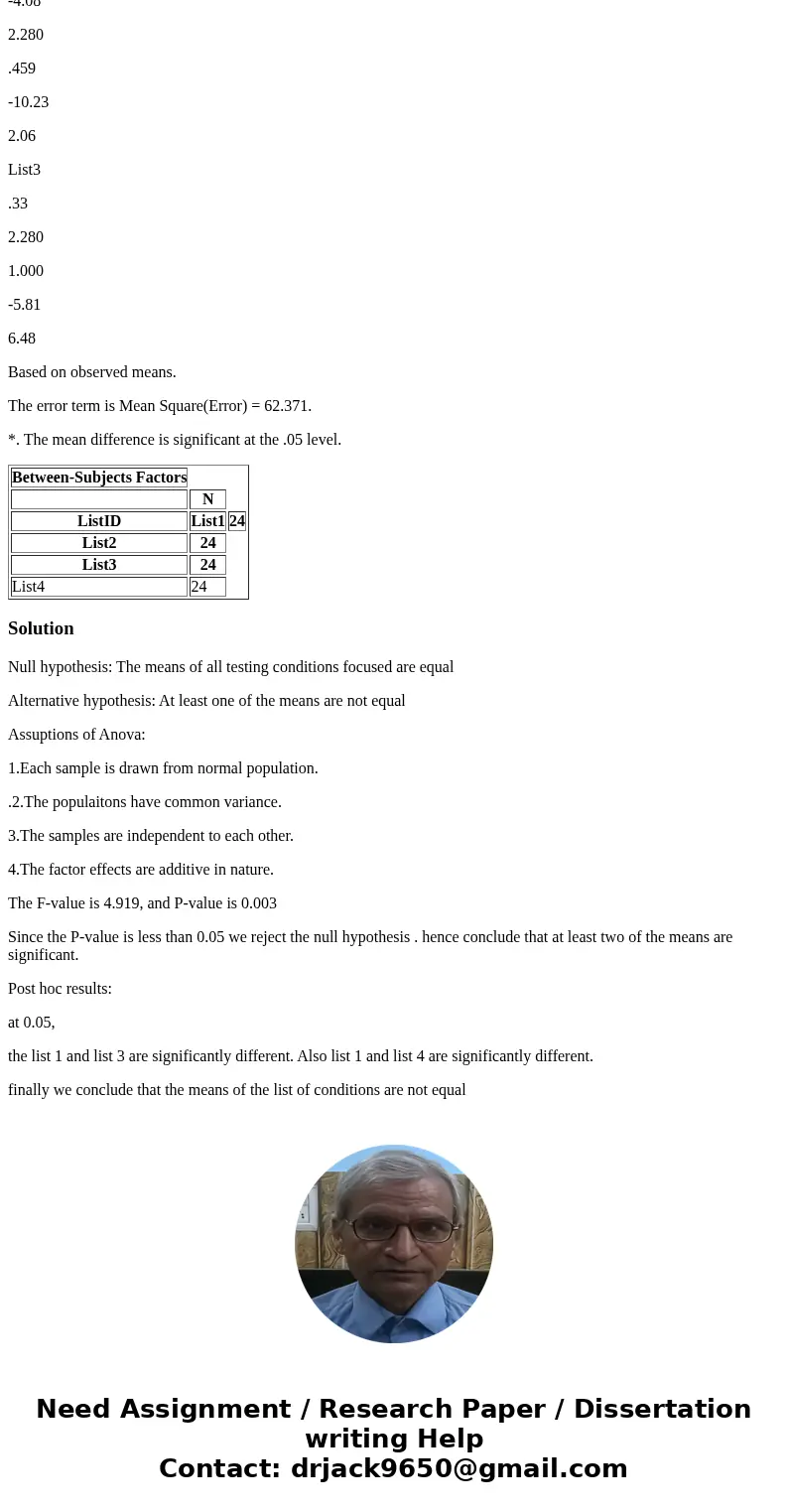 A sample of adults with hearing aids were randomly assigned to one of three conditions that focused on lists of practice words that are typically challenging fo