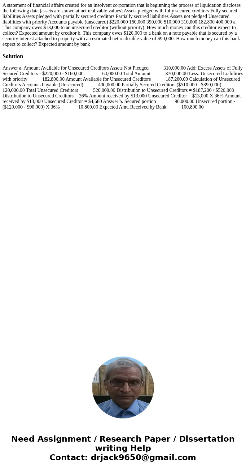A statement of financial affairs created for an insolvent corporation that is beginning the process of liquidation discloses the following data (assets are sho  A statement of financial affairs created for an insolvent corporation that is beginning the process of liquidation discloses the following data (assets are sho