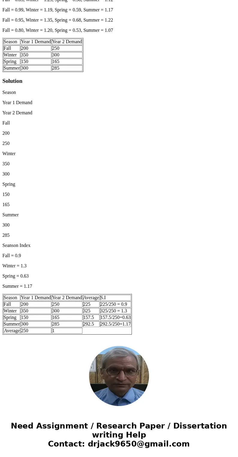 A tire dealership has sold an average of 1,000 radial tires each year. In the past two years, tire sales were as follows: Season Year 1 Demand Year 2 Demand Fal