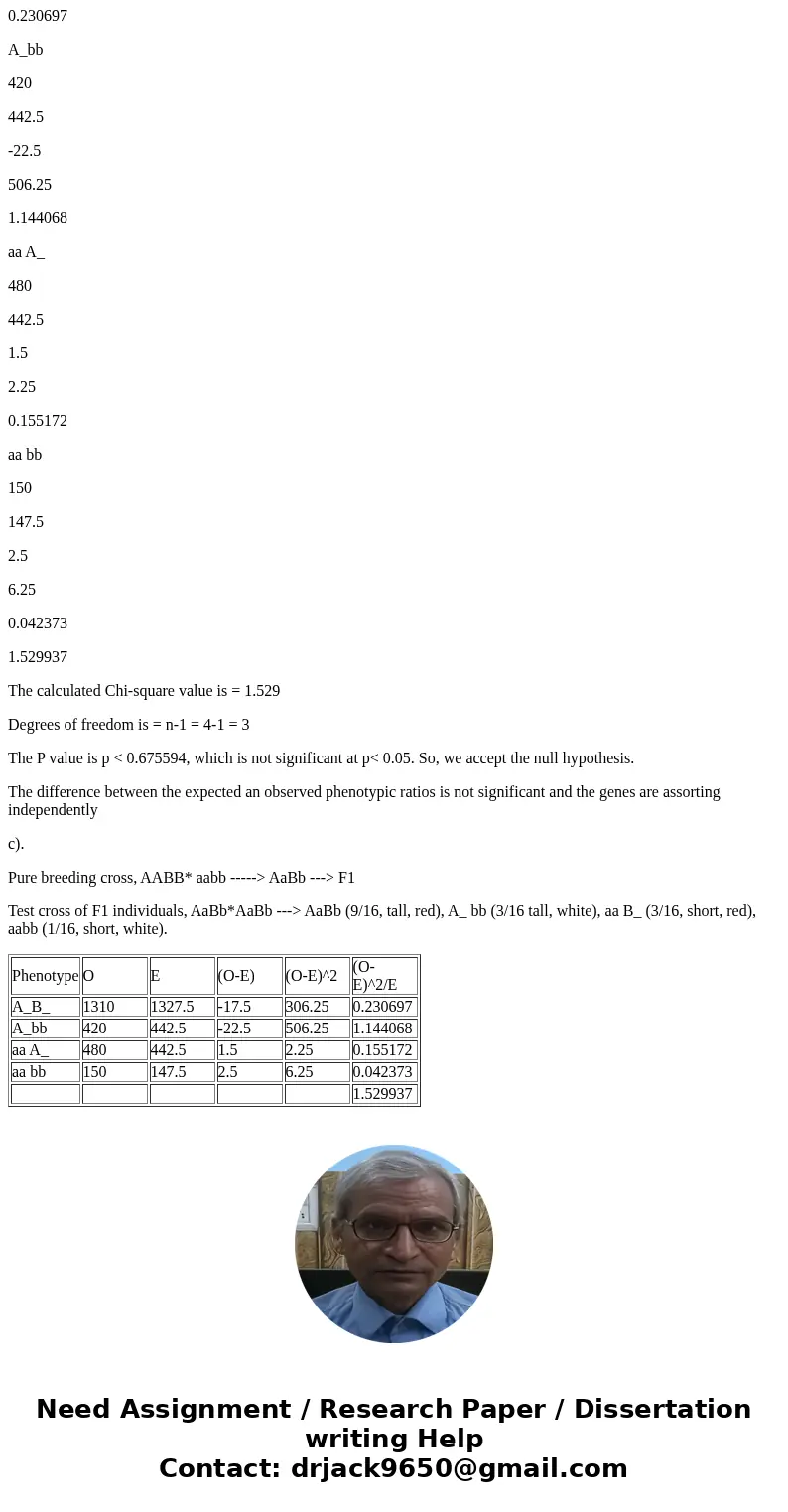 A true breeding tall and red flowered hibiscus plant is mated to a true breeding short and plant. The F_1 plants are self fertilized yielding the following F_2  A true breeding tall and red flowered hibiscus plant is mated to a true breeding short and plant. The F_1 plants are self fertilized yielding the following F_2