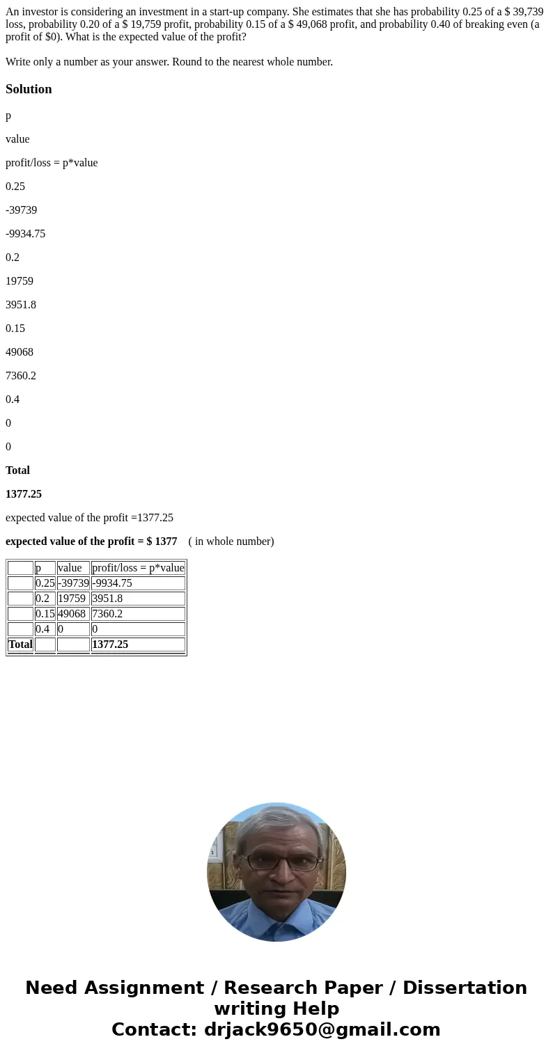 An investor is considering an investment in a start-up company. She estimates that she has probability 0.25 of a $ 39,739 loss, probability 0.20 of a $ 19,759 p An investor is considering an investment in a start-up company. She estimates that she has probability 0.25 of a $ 39,739 loss, probability 0.20 of a $ 19,759 p